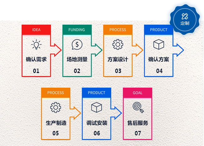 库房设备 库房设备